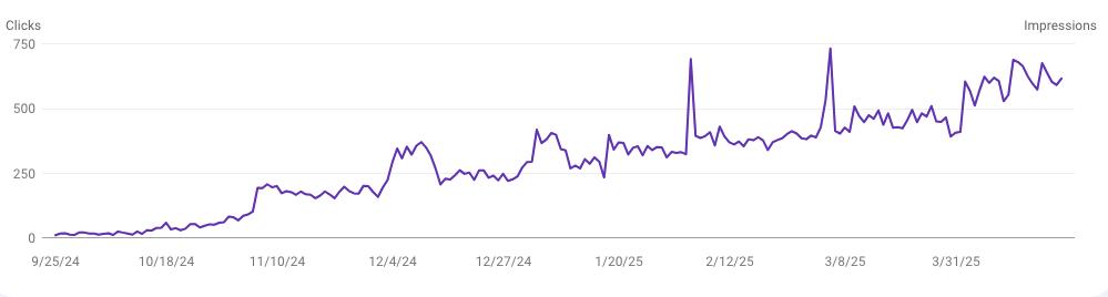 Dzine Klasik DzineKlasik 1