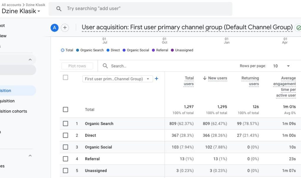 Dzine Klasik DzineKlasik 2