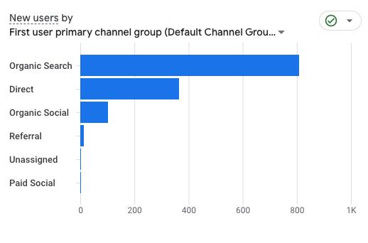 Dzine Klasik DzineKlasik 3